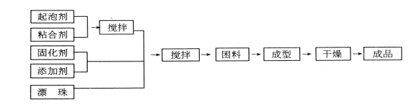 �p��Ư��u